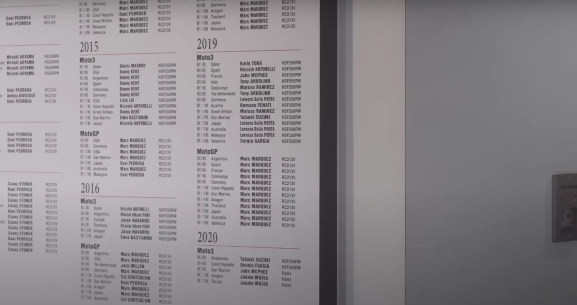 Palmares Honda in MotoGP