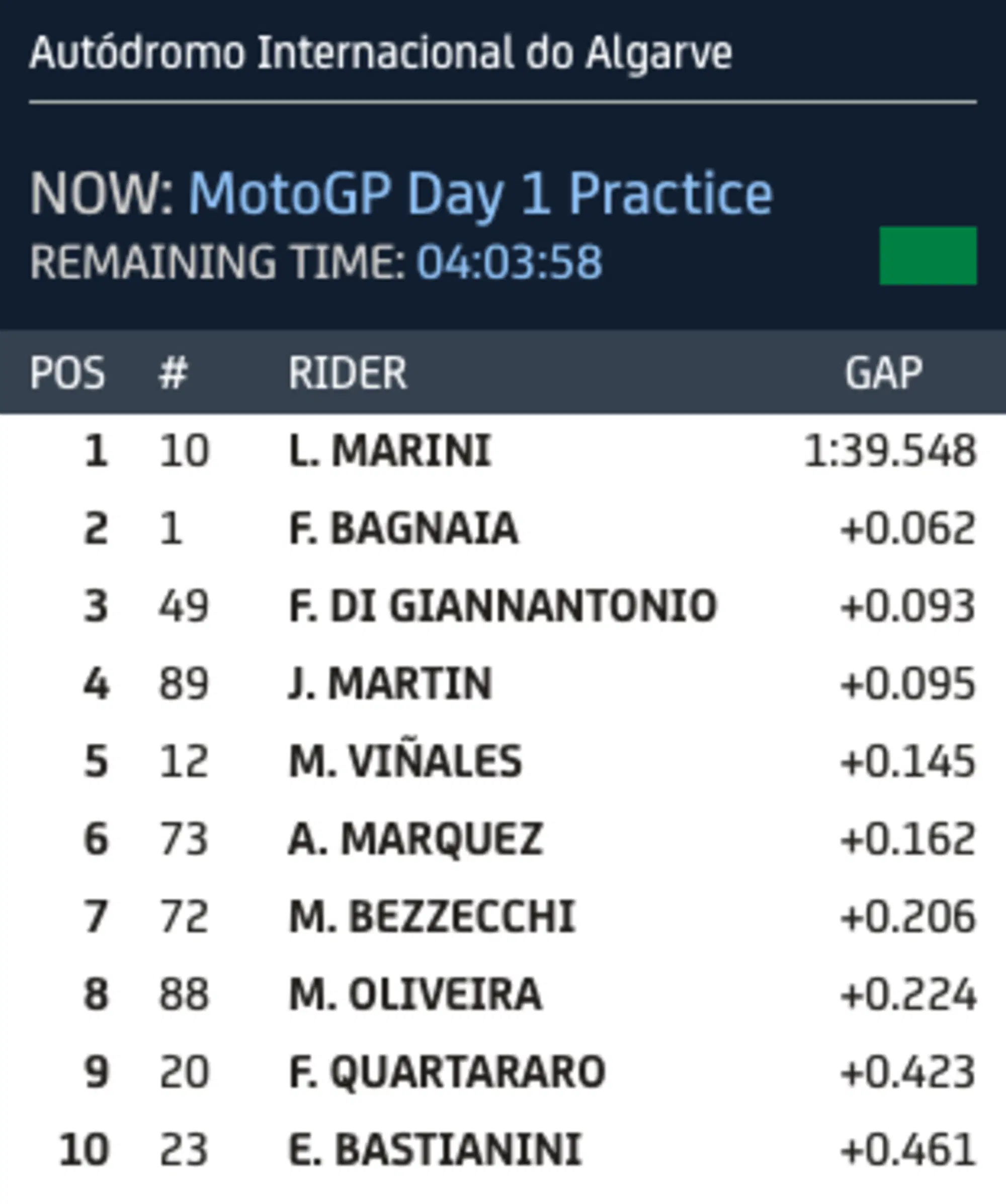 MotoGP Portimao test tempi 2023