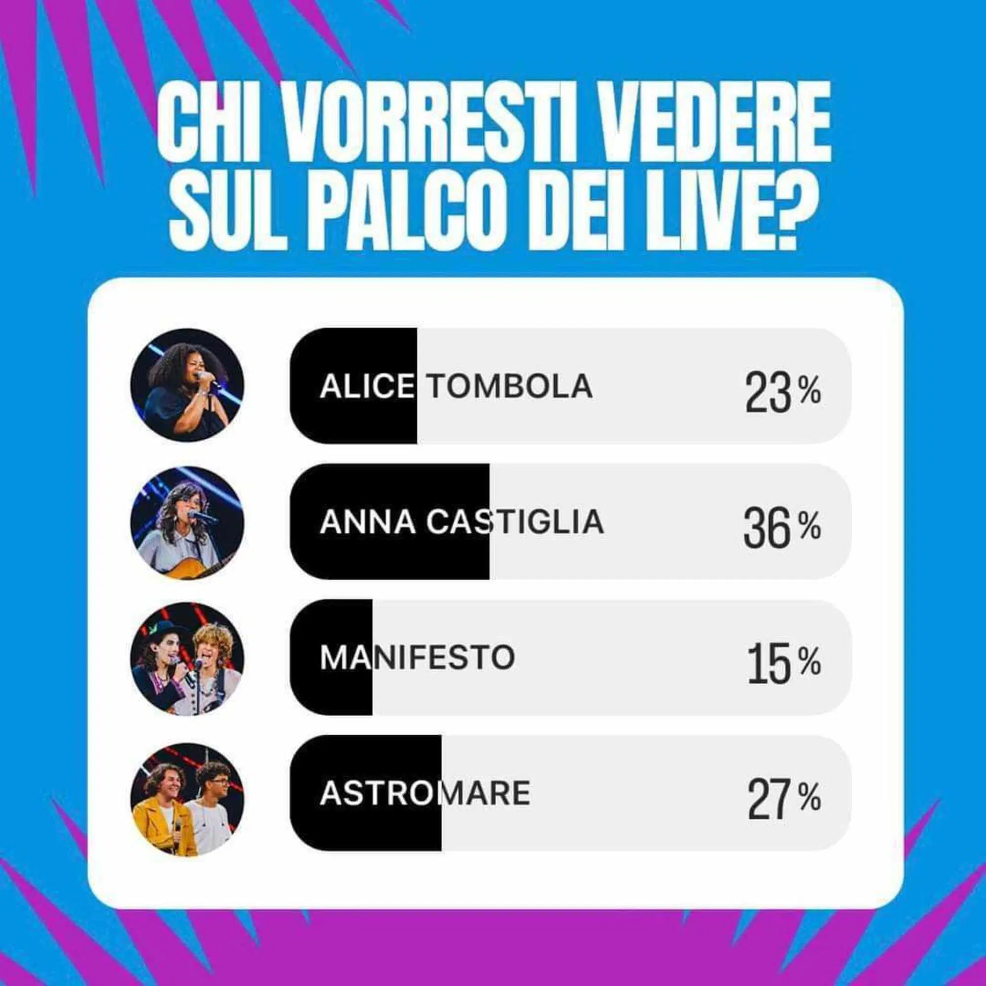 ripescaggio X Factor