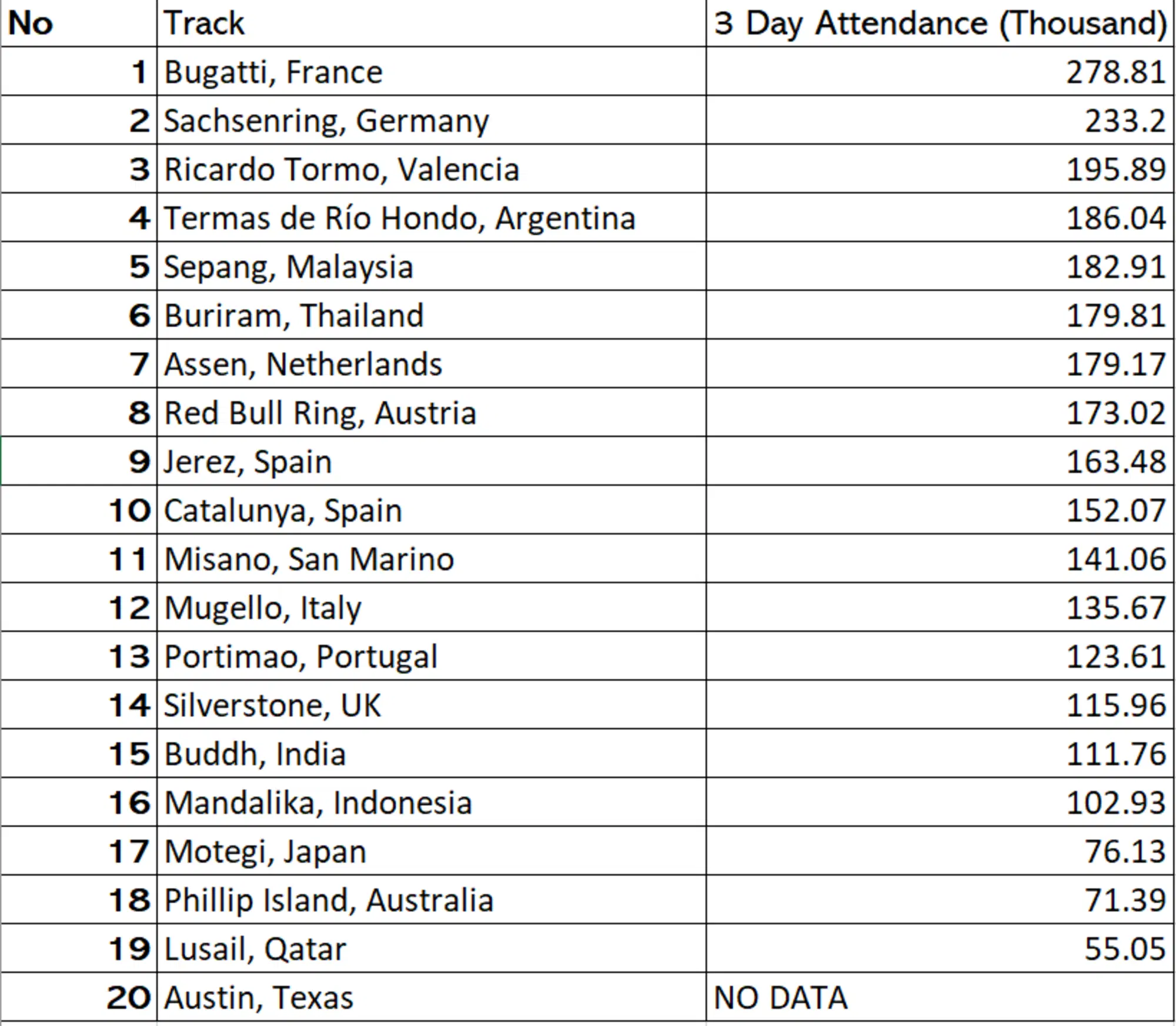 Classifica Pubblico MotoGP 2023