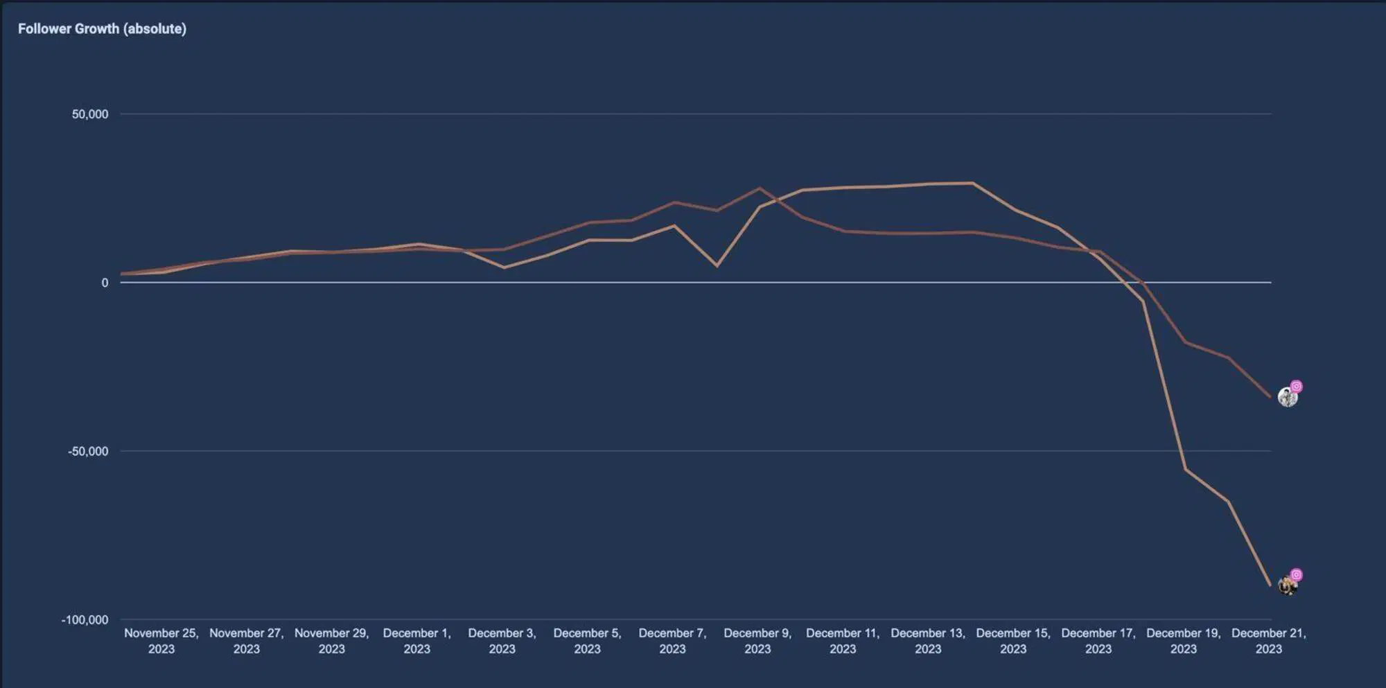 L'analisi sui social di Chiara Ferragni e Fedez