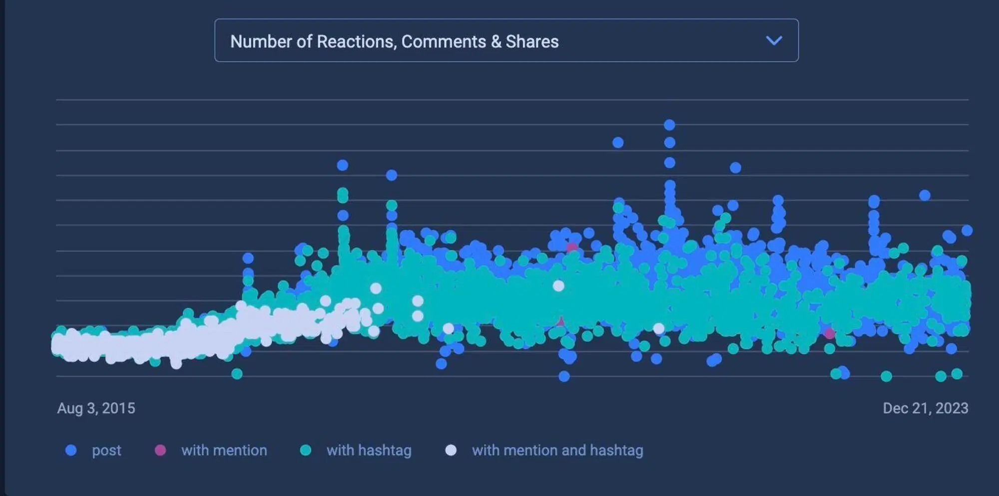 L'analisi sui social di Chiara Ferragni e Fedez