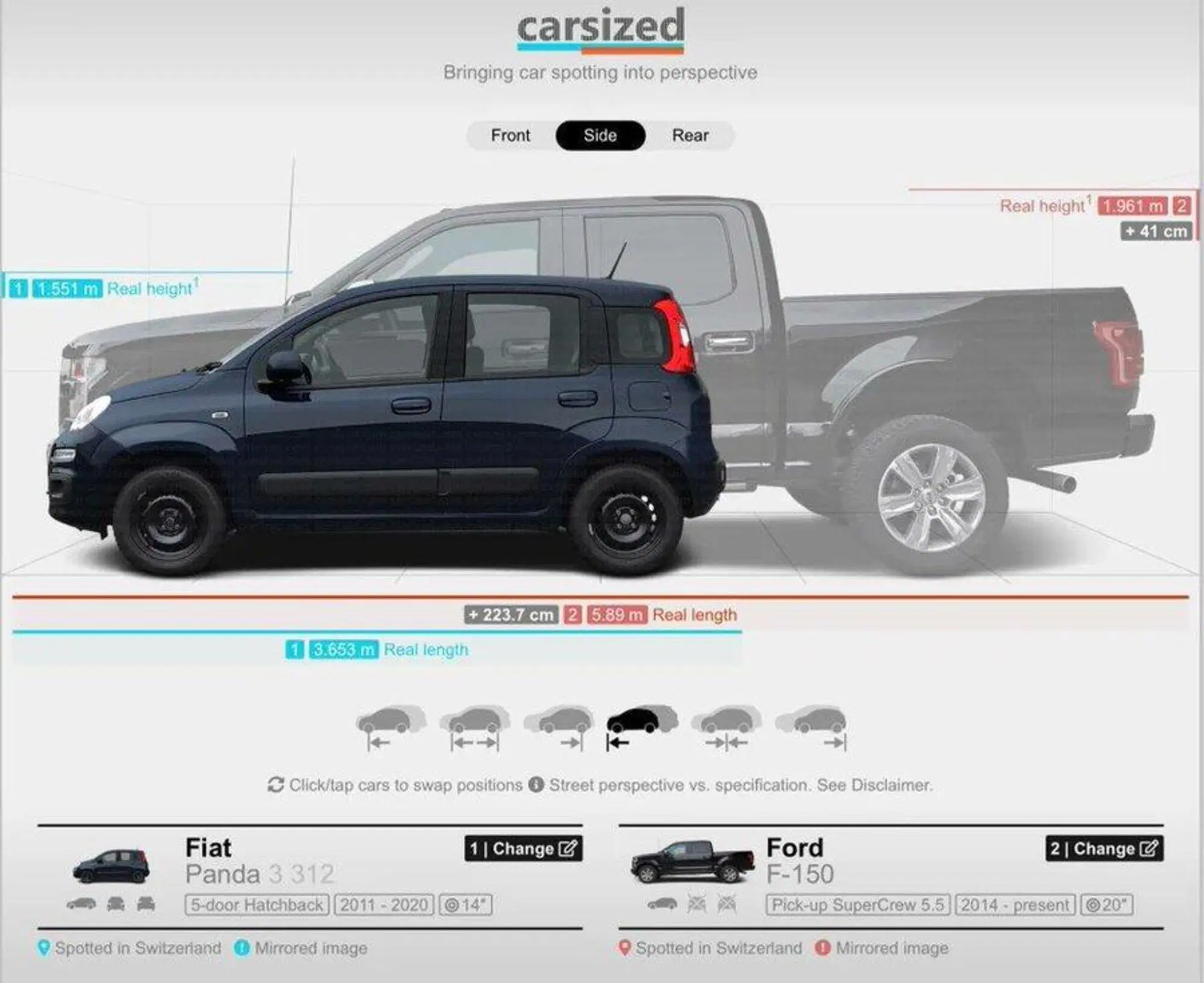 Differenze Fiat Panda Ford F-150