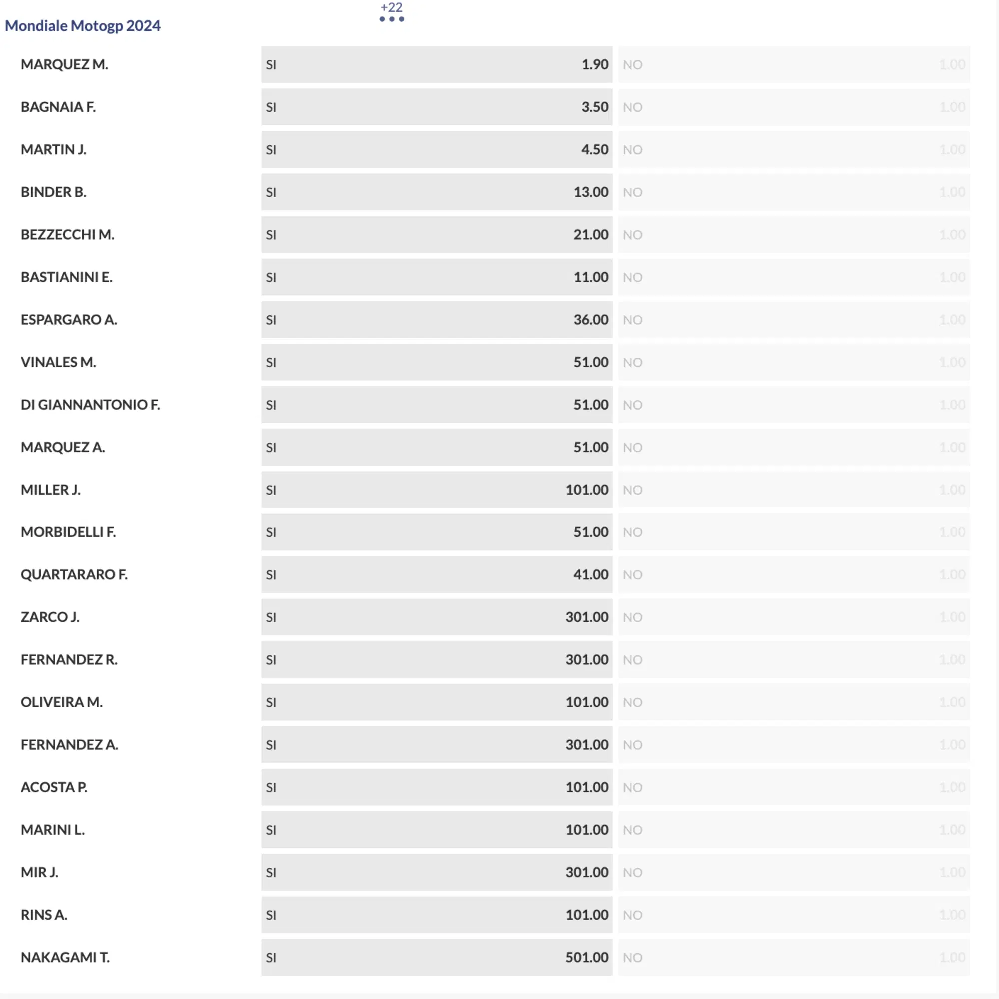 Eurobet quotazioni MotoGP 2024