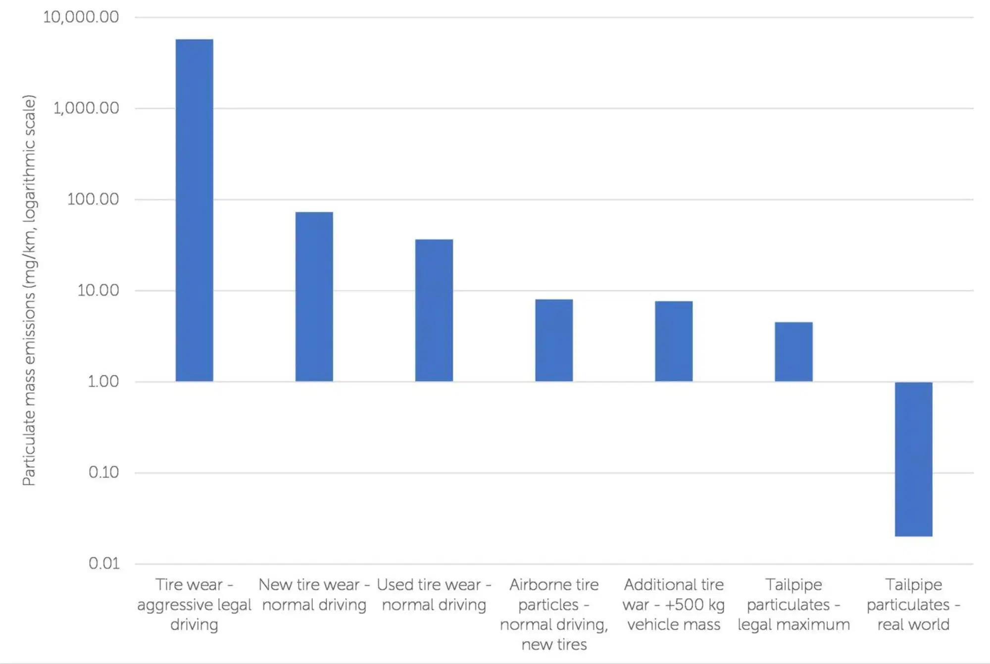 La tabella delle analisi del New York Post