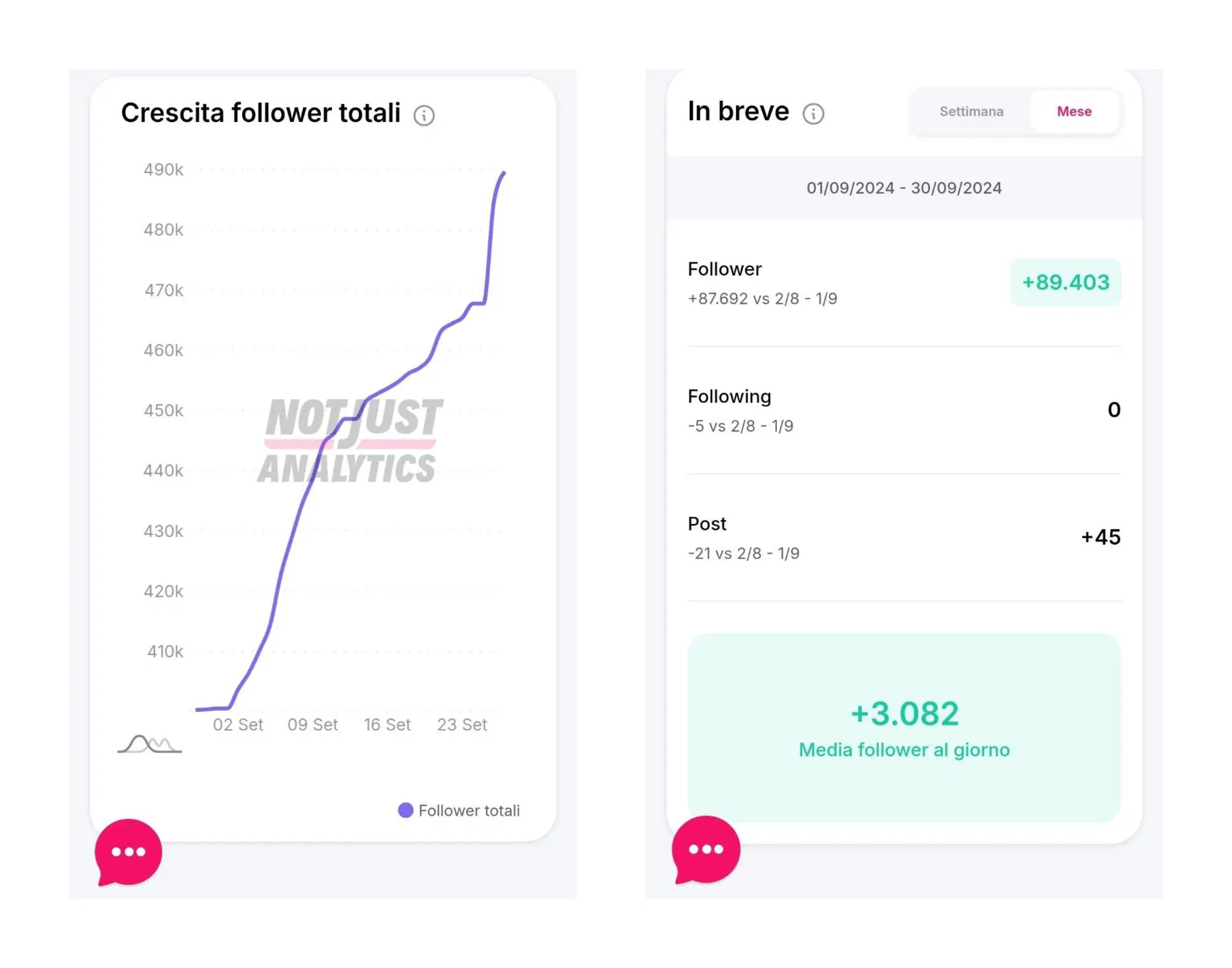 La crescita social dei carabinieri - Fonte Not Just Analitycs