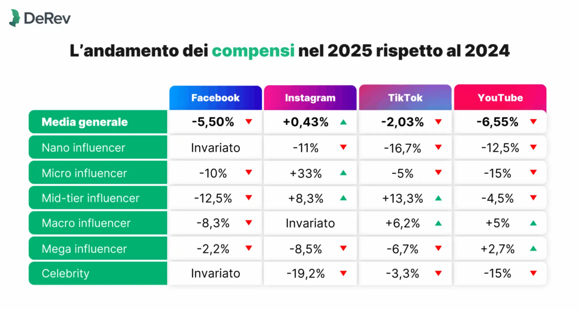 il report