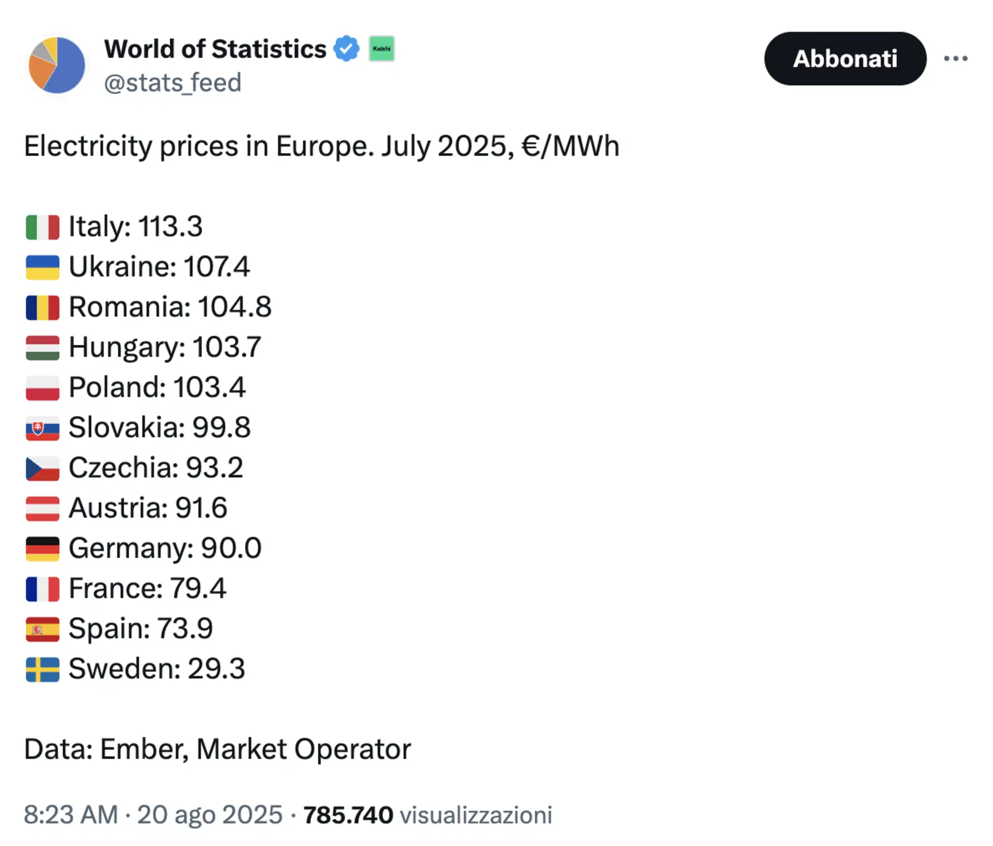 Il post di World of Statistics con i dati di Ember