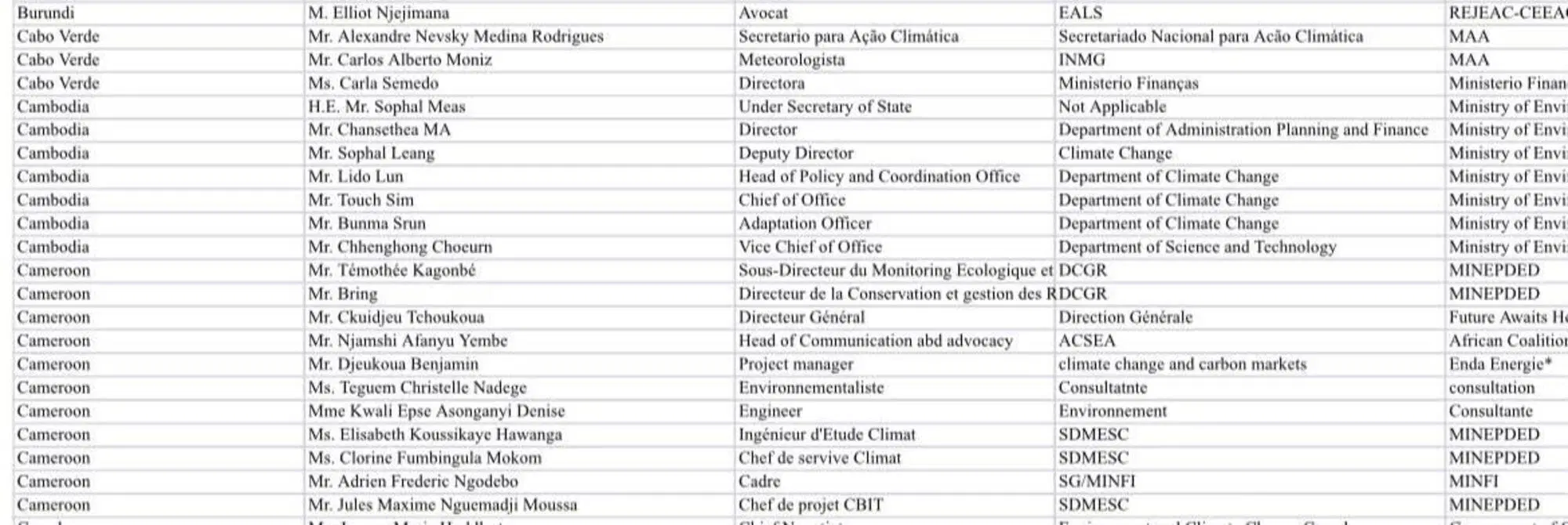 La lista ufficiale dei partecipanti in presenza alla SB62, la sessione degli organi sussidiari dell'UNFCCC tenutasi a Bonn nel giugno 2025, pubblicata il 7 luglio 2025