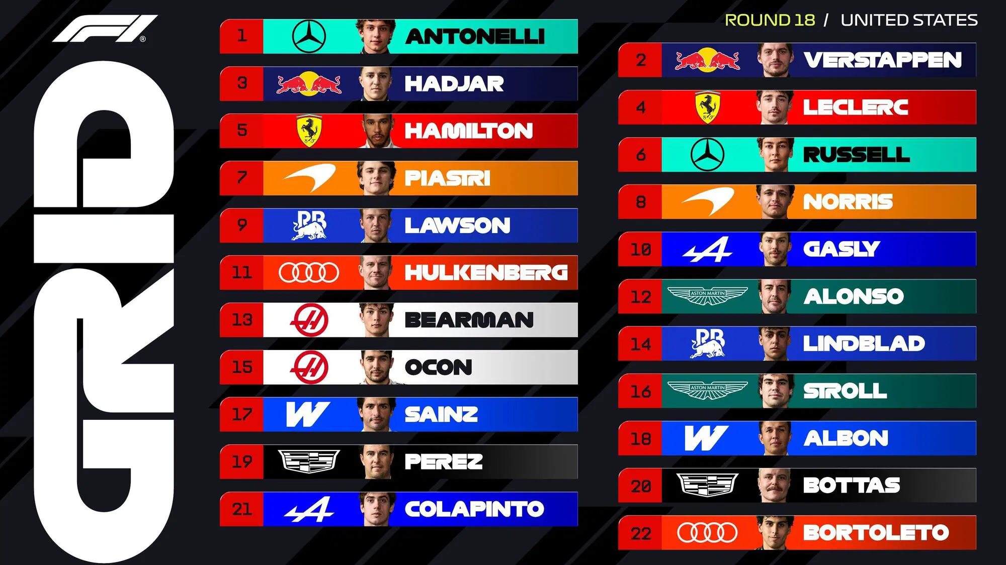 F1 Austin Qualifiche